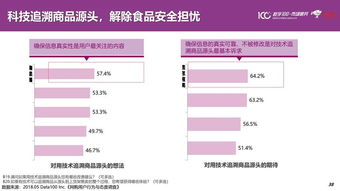 无边界零售 软件驱动下的未来购物新生态