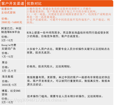 双喜软件 引领外贸新革命，自动化开发全球200多国精准客户