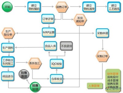 从销售到共生 软件二次开发与销售的破局之道