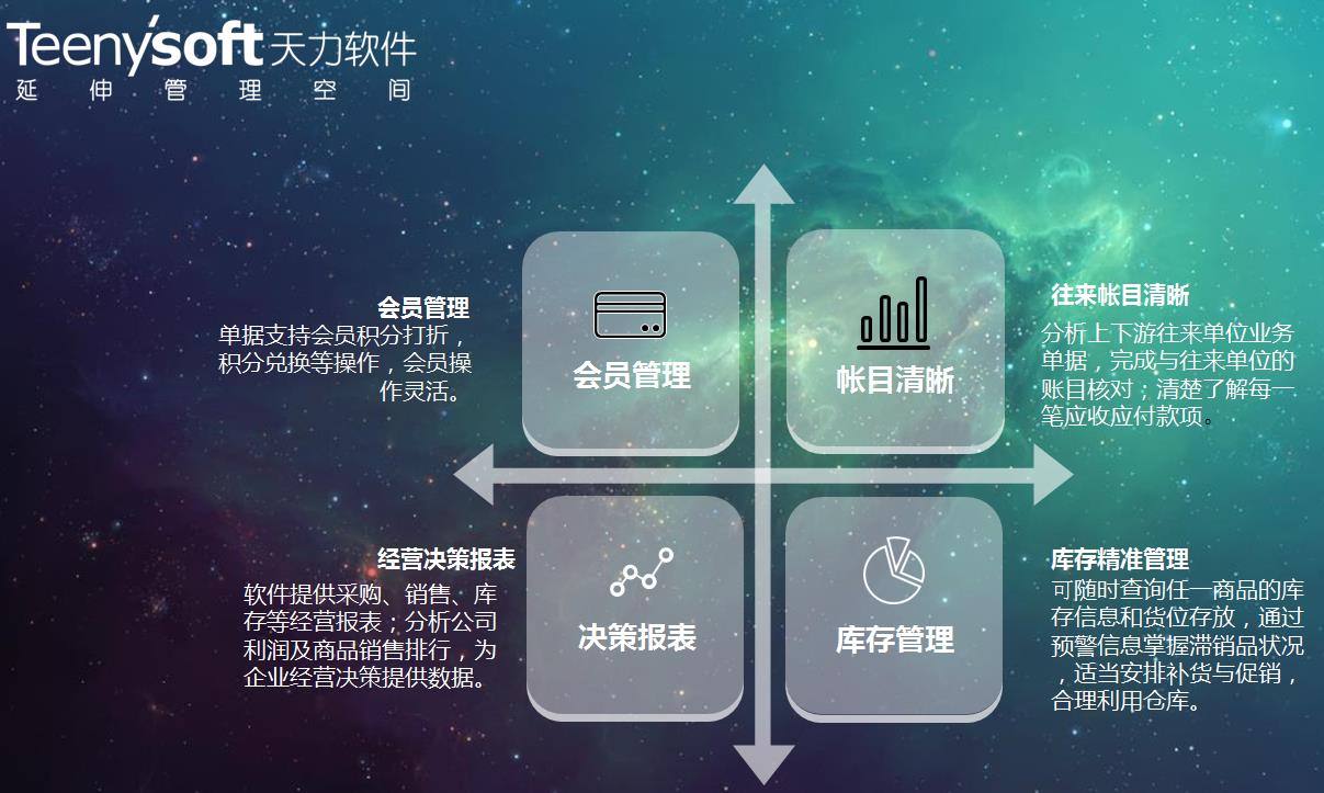 昆明汽修汽配行业数字化升级 定制开发引领市场新趋势